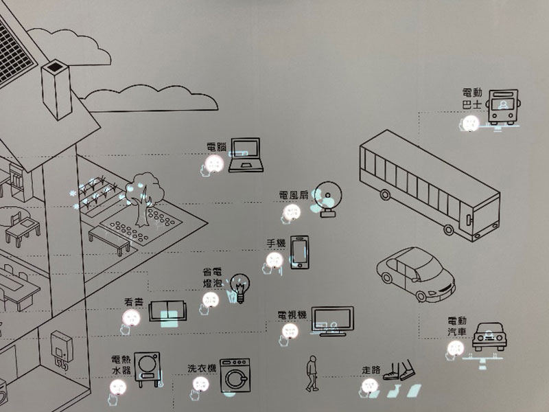 能源合作社-工具能源使用數據