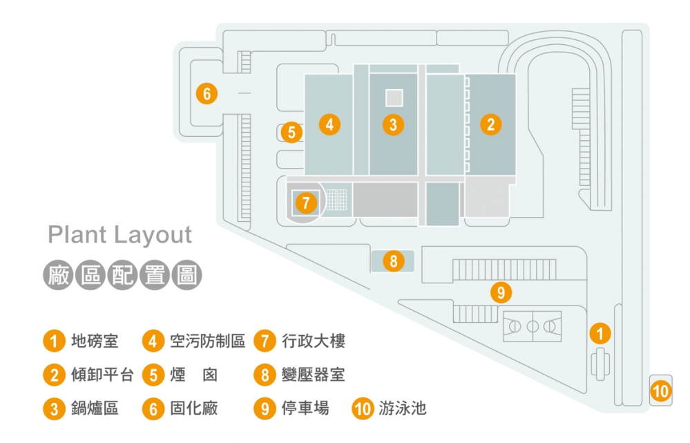 廠區配置圖