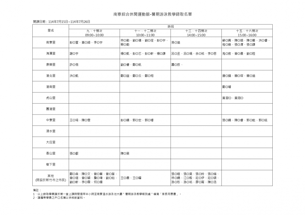 114年度新竹市南寮綜合休閒運動館-暑期游泳教學錄取名單，開課日期：114.7.15~114.7.26