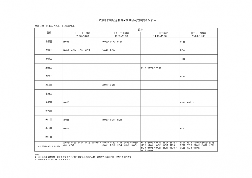 114年度新竹市南寮綜合休閒運動館-暑期游泳教學錄取名單，開課日期：114.7.29~114.8.9